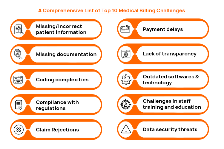 Top 10 Medical Billing Challenges and how Atlantic RCM Solves These Challenges