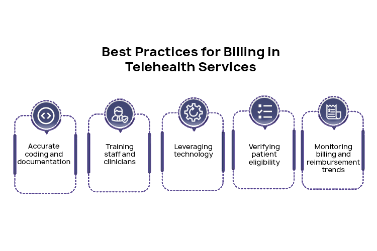 Best Practices for Billing in Telehealth Services