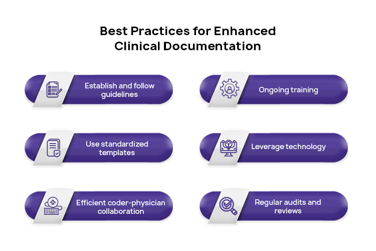 Best Practices for Enhanced Clinical Documentation