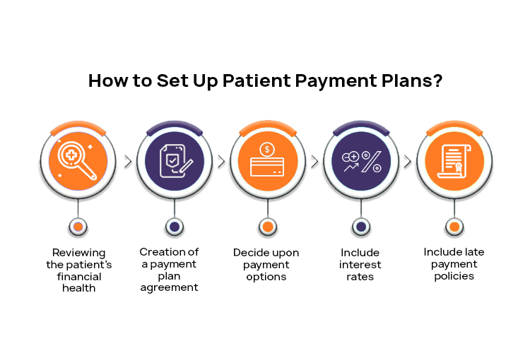 How to Set Up Patient Payment Plans