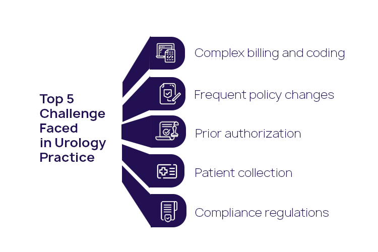 Top 5 Challenges Faced in Urology Practice