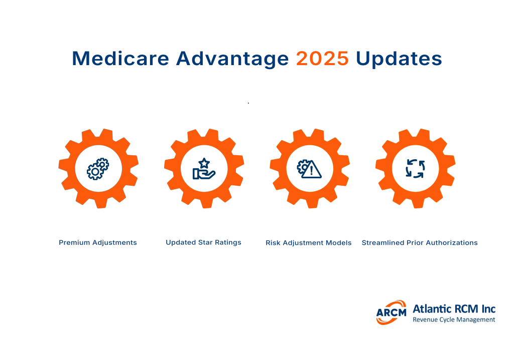 Medicare Advantages