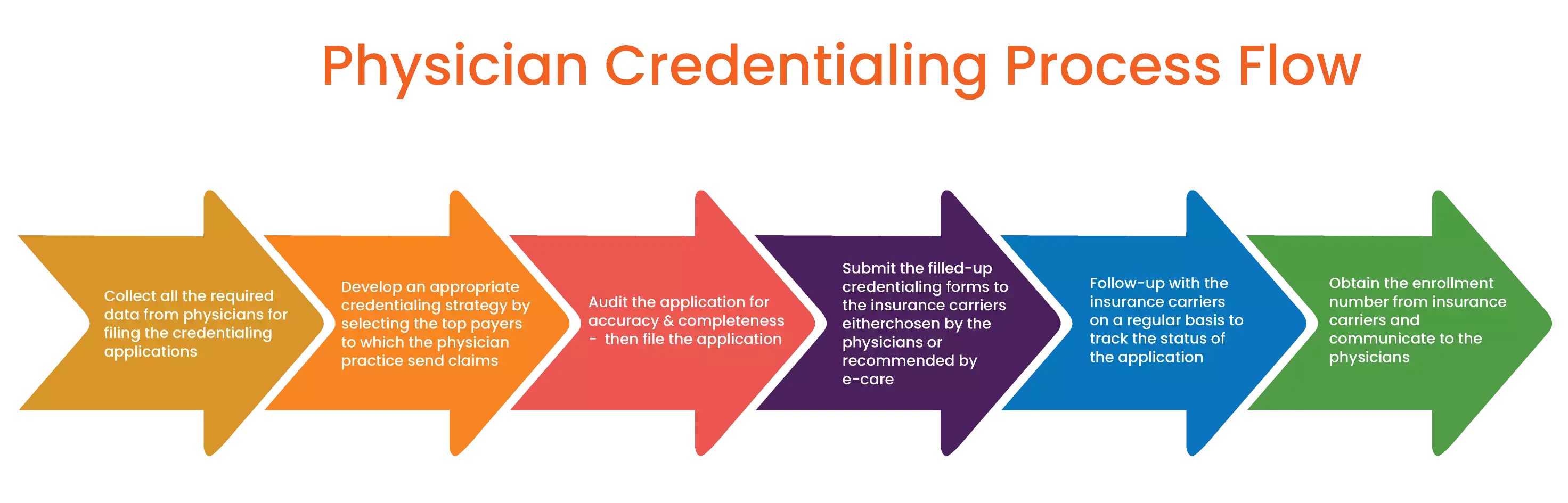 Physician Credentialing Services Atlantic Rcm 6616